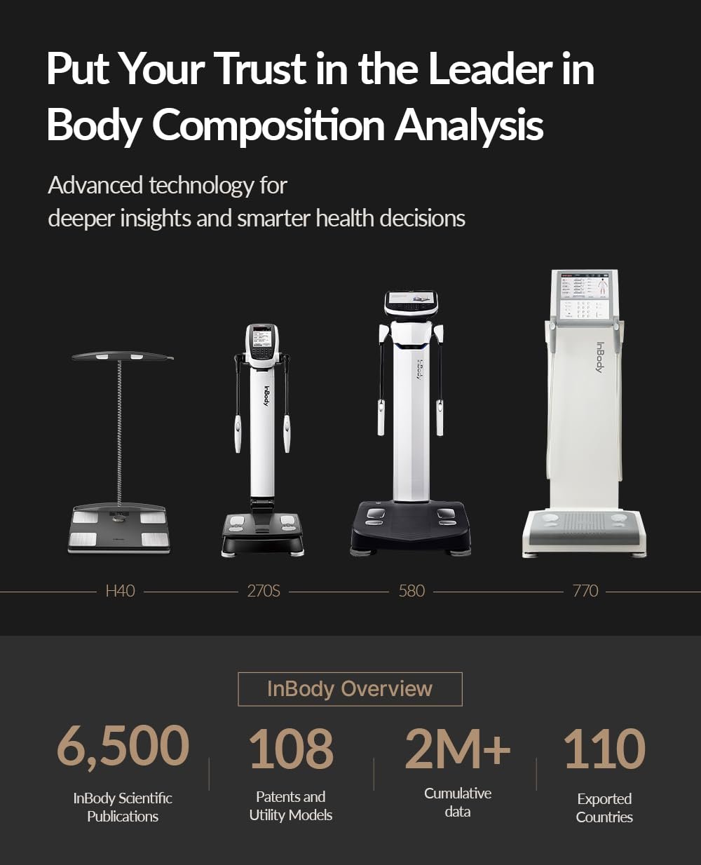 InBody Dial H40 Smart Scale | Body Composition Scale with BMI, Body Fat, Muscle Mass | Wi-Fi and Bluetooth Connectivity on InBody App (Beige)